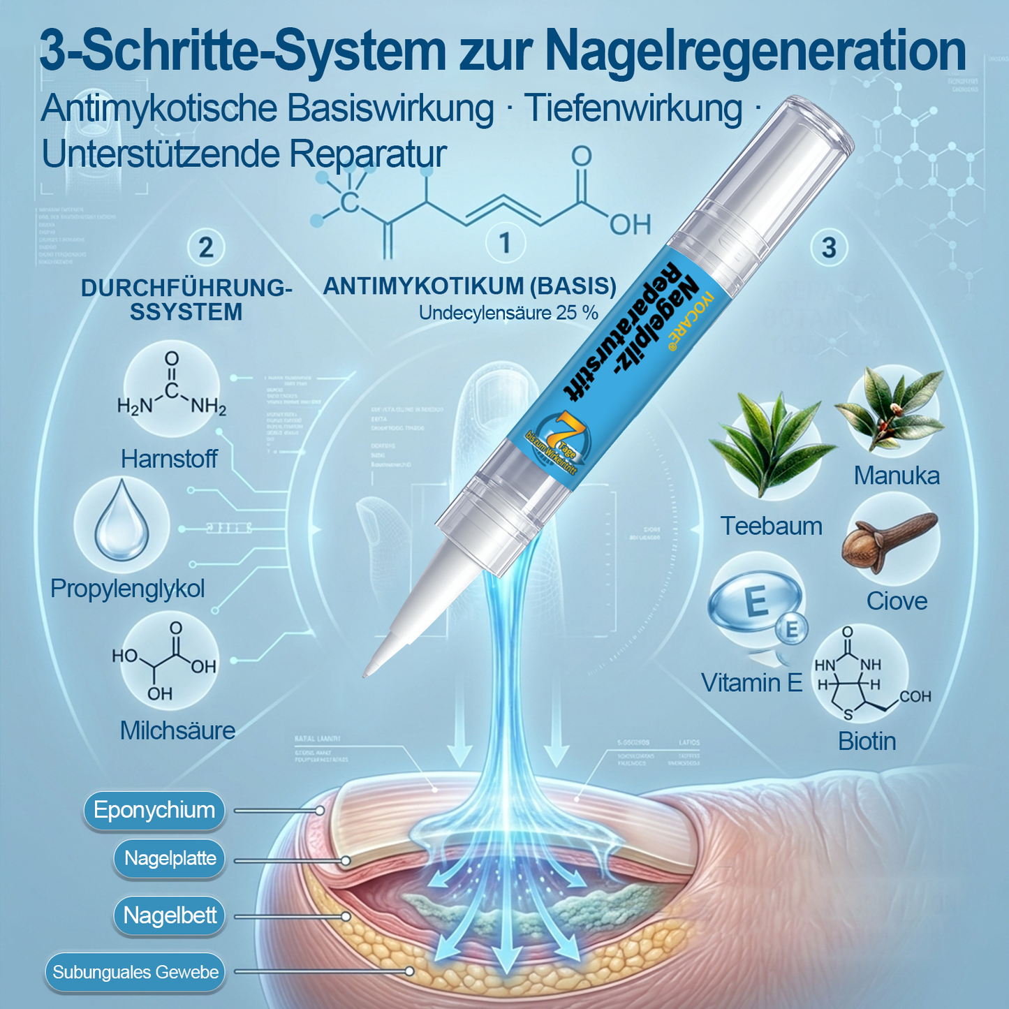 IYOCARE® Nagelpilz Reparatur-Stift Bekämpft die Ursache — Sichtbare Verbesserung in wenigen Tagen* Die meisten Behandlungen bleiben an der Oberfläche. Diese wirkt tiefer.